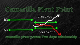 camarilla pivot points 2 days relationship  The Camarilla pivot point trading strategy [upl. by Auqenet]