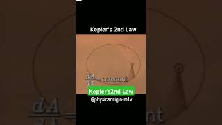 Keplers 2nd Lawshortsfeed viralvideo shortsvideo physics science trendingshorts sortvideo [upl. by Serg]