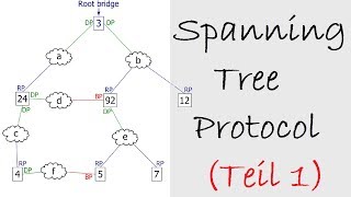 Grundlagen des Spanning Tree Protocol [upl. by Orban355]