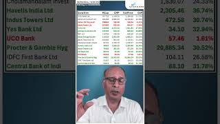 Top stocks list after march results  2nd list  Vivekam  Top stocks [upl. by Bickart]