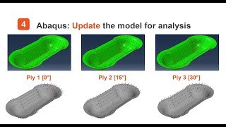 AniForm Feature Explained Abaqus CAE field export [upl. by Pacheco]