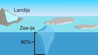 De stijging van de zeespiegel [upl. by Felecia]