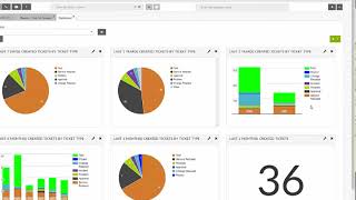 C2 ATOM Dashboard Presentation [upl. by Laure]