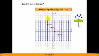 Pojęcie funkcji  Czy to jest funkcja  Matfiz24pl [upl. by Holmes216]