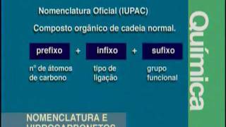 Nomenclatura de Compostos Orgânicos e Hidrocarbonetos  Química  Vestibulando Digital [upl. by Nitsew]