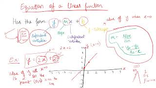 Study Minds GCSE Maths Revision Classes [upl. by Weigle]