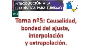 Bondad del ajuste interpolación y extrapolación [upl. by Shantee]