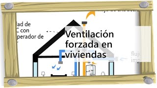 Ventilación forzada en viviendas [upl. by Adahs]