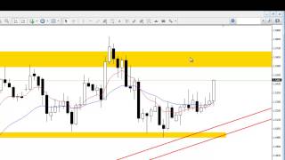 Forex Espresso  Renko Scalping System 2 [upl. by Martsen]