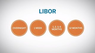 What is LIBOR [upl. by Okoy]