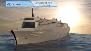 Metacentre and Floatation  3D Animated Content  Easy Engineering  Fluid Mechanics [upl. by Gayle]