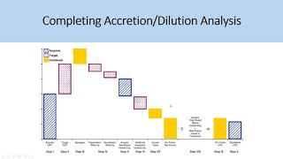 AccretionDilution Analysis Examples  IB Interview Questions [upl. by Airamzul941]