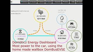 Domoticz energy dashboard my car charged by DomBusEVSE homemade wallbox using only solar energy [upl. by Marybelle807]