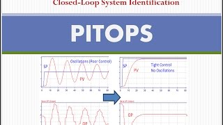 Multivariable ClosedLoop System Identification PID Controller Tuning Software [upl. by Dianthe]