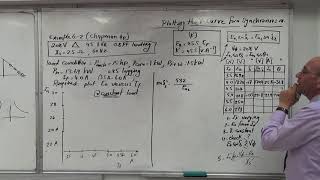 Plotting the VCurve for a Synchronous Motor based on Ex 62 of Chapman 4e d 2942018 [upl. by Lesiram]