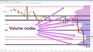 An introduction to the VPOC indicator for NinjaTrader [upl. by Olshausen]