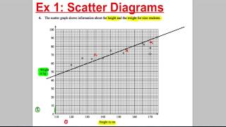 GCSE Revision Video 17  Scatter Diagrams [upl. by Abbie340]