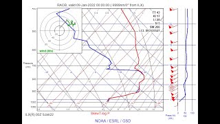 Basic Instructions for Interpreting a SkewT Chart for Severe Weather Days [upl. by Crandale31]