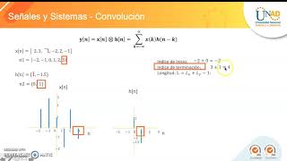 Convolución discreta en Matlab [upl. by Longwood]