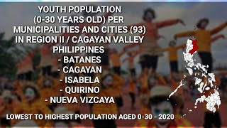 LOWEST TO HIGHEST 030 YO PER MUNICIPALITIES AND CITIES IN CAGAYAN VALLEY  REGION 2 PHILIPPINES [upl. by Ellak]