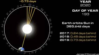 Why We Have Leap Years [upl. by Uranie]