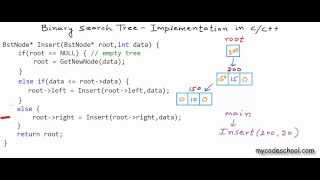 Binary search tree  Implementation in CC [upl. by Sabra650]