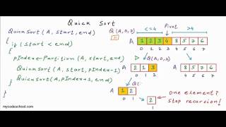 Quicksort algorithm [upl. by Atinniuq]