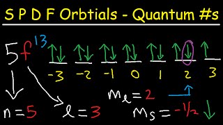 SPDF orbitals Explained  4 Quantum Numbers Electron Configuration amp Orbital Diagrams [upl. by Suckram338]