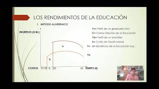 TEORIAS SOBRE EL CAPITAL HUMANO [upl. by Ycinuq]