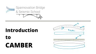 TUTORIAL Introduction to Camber [upl. by Aicrag]