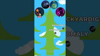 BACKYARDIGANS FUNK VS HOPPY HOPSCOTCH VS MASHA ULTRAFUNK VS ZOONOMALY 🐩🔥🐇🐻 [upl. by Babby706]