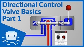 Pressure Relief Valve [upl. by Jamin]