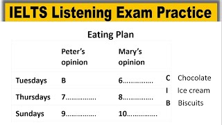 Foundation For Essay Writing listening practice test 2023 with answers  IELTS Listening Practice [upl. by Neerahs]