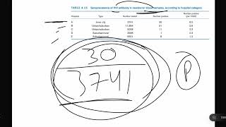 Biostatistics  Chapter 4 Lecture 5 [upl. by Delanos]