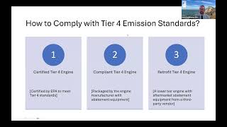 Webinar on Best Available Control Technology for Small to MediumSized Standby Diesel Engines [upl. by Torr]