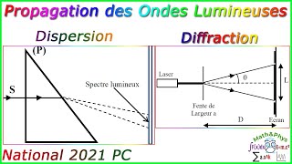 Ondes Lumineuses – Diffraction  Dispersion de Lumière dans un Prisme  Examen National 2021 PC [upl. by Ellevart]