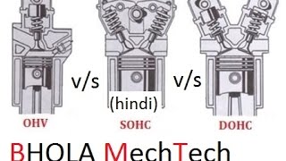 OHV vs SOHC vs DOHC hindi [upl. by Lime517]