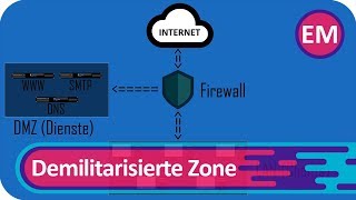 Erklär mir Was ist eine DMZ  Netzwerksicherheit  Firewalls DeutschGerman [upl. by Ahseinat]