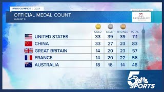 Medal count in the final days of the 2024 Summer Olympics [upl. by Adnilab]