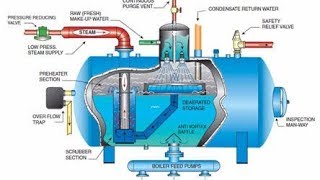 Dearator How to work deaerator in a thermal power plant क्या आप को पता है कैसे काम करता है deaerator [upl. by Maud]