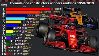 Formula one constructors winners rankings 19502019 [upl. by Woolson20]