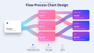 How to Design a Modern Flow Process Chart Animated Slide in PowerPoint  Video Tutorial [upl. by Kassi672]