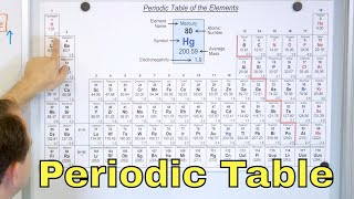 The Periodic Table of the Elements in Chemistry  1212 [upl. by Marasco443]