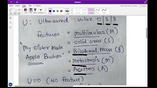 Understanding Risk of Malignancy Index RMI Calculating Cancer Risk Simplified [upl. by Daht8]