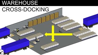 Understand Warehouse CrossDocking Process [upl. by Ettelloc]