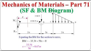 Mechanics of Materials  Part 71 SF and BM Diagram for a cantilever beam  BME301 [upl. by Aimo]