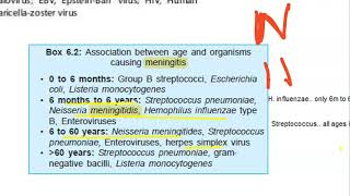 Pediatrics 568 Bacterial meningitis Acute Pyogenic CSF organism subdural effusion cefotaxime [upl. by Eveline]