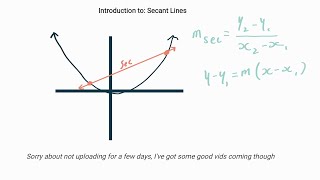 Introduction to Secant Lines [upl. by Ydisahc]