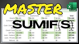 SUMIFS in EXCEL with Multiple Criteria [upl. by Afihtan20]