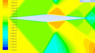 Supersonic Flow  Mach Number [upl. by Lelia]